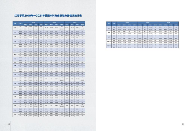 紅河學(xué)院－2022年招生簡(jiǎn)章