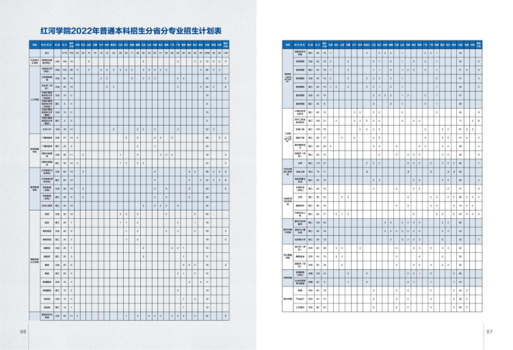 紅河學(xué)院－2022年招生簡(jiǎn)章