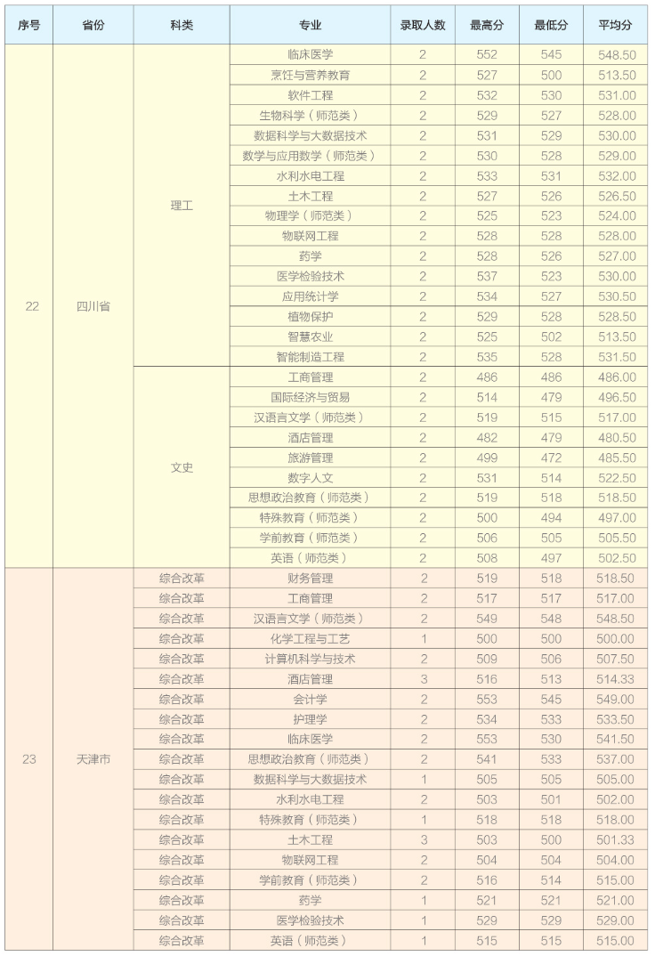 2024年招生分數(shù)線
