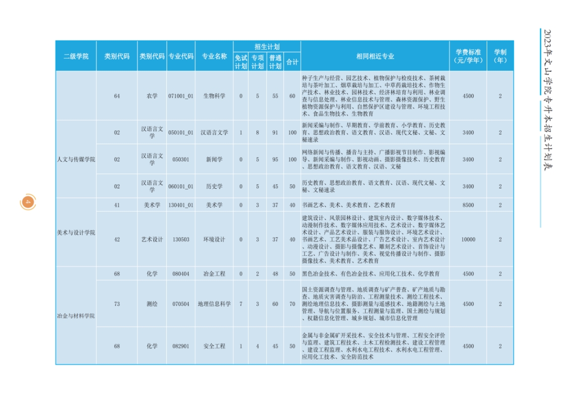 文山學(xué)院2023年專升本招生簡章