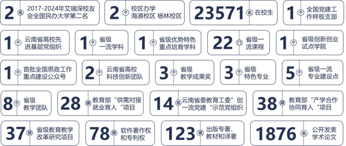 昆明城市學(xué)院2025年春招、職教高考招生簡章