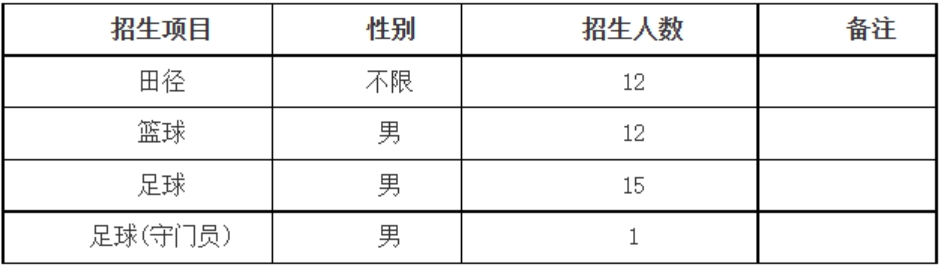 招生項目及要求