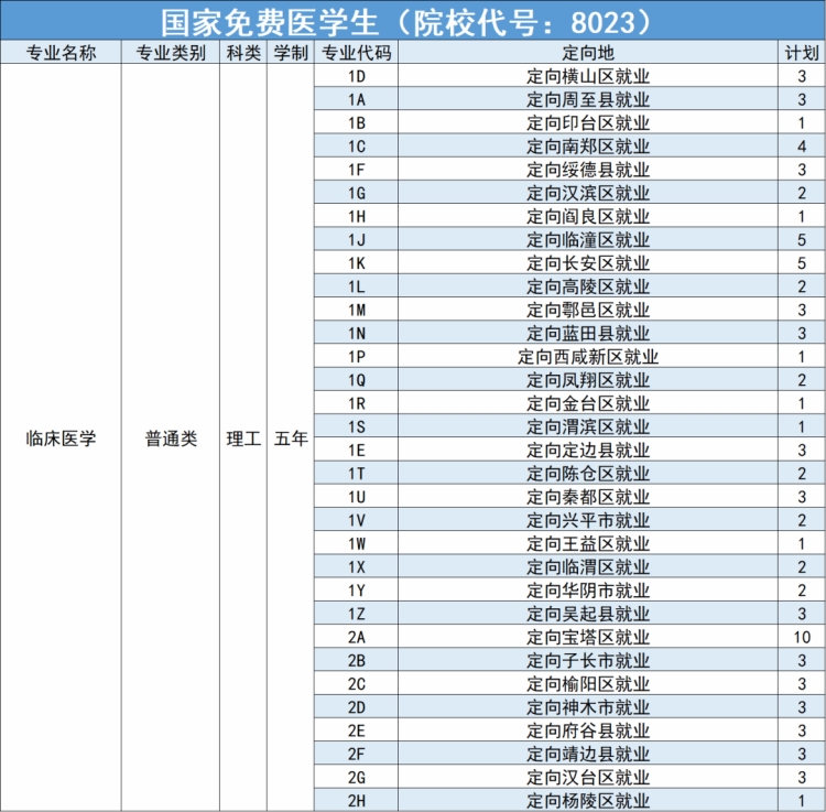 延安大學(xué)－2024年招生計劃