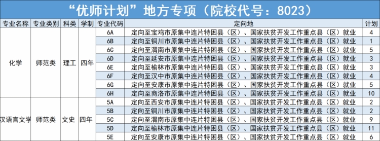 延安大學(xué)－2024年招生計劃