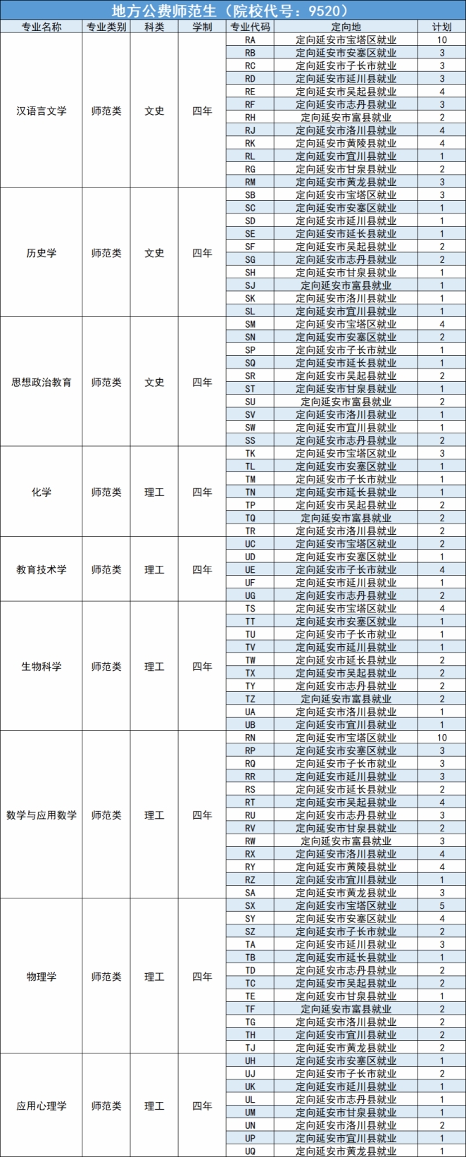 延安大學(xué)－2024年招生計劃