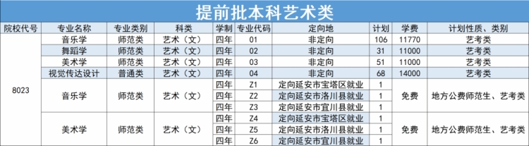 延安大學(xué)－2024年招生計劃