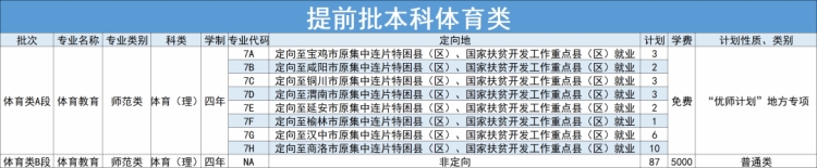 延安大學(xué)－2024年招生計劃