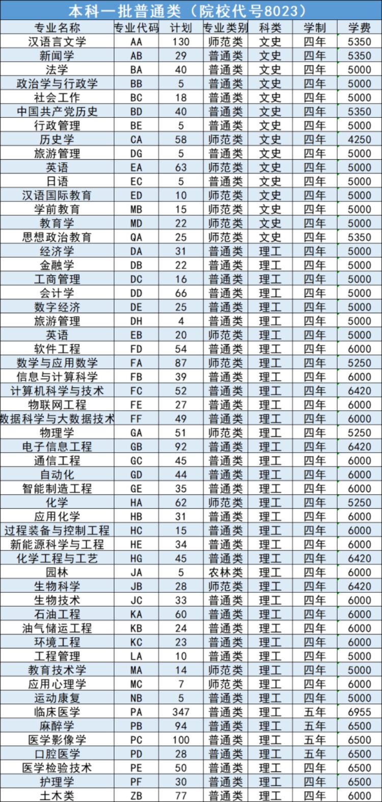 延安大學(xué)－2024年招生計劃