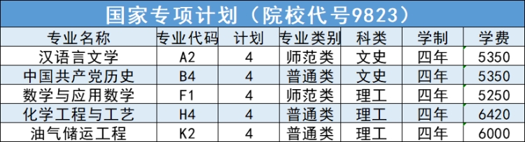 延安大學(xué)－2024年招生計劃