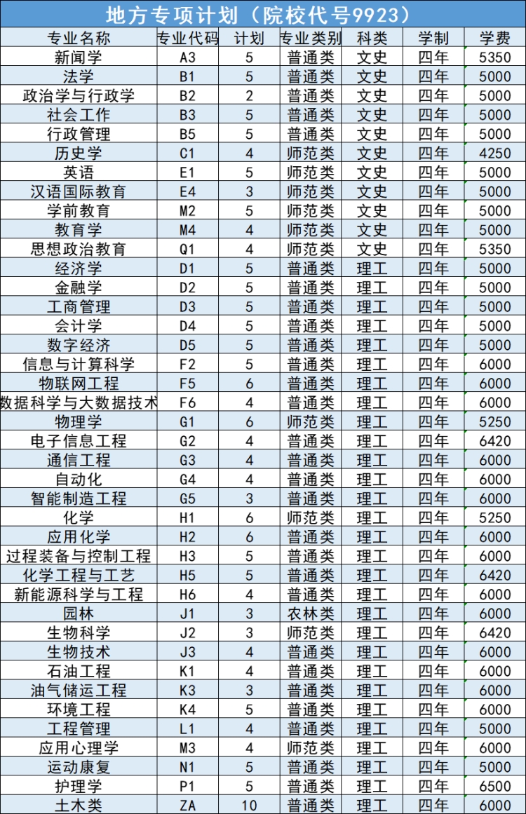 延安大學(xué)－2024年招生計劃