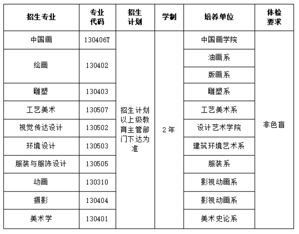 招生專業(yè)、招生計(jì)劃、學(xué)制及體檢要