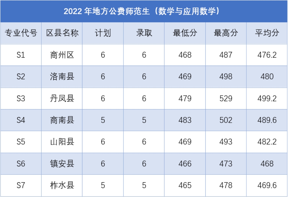 2023年漢語言文學(xué)招生計(jì)劃表