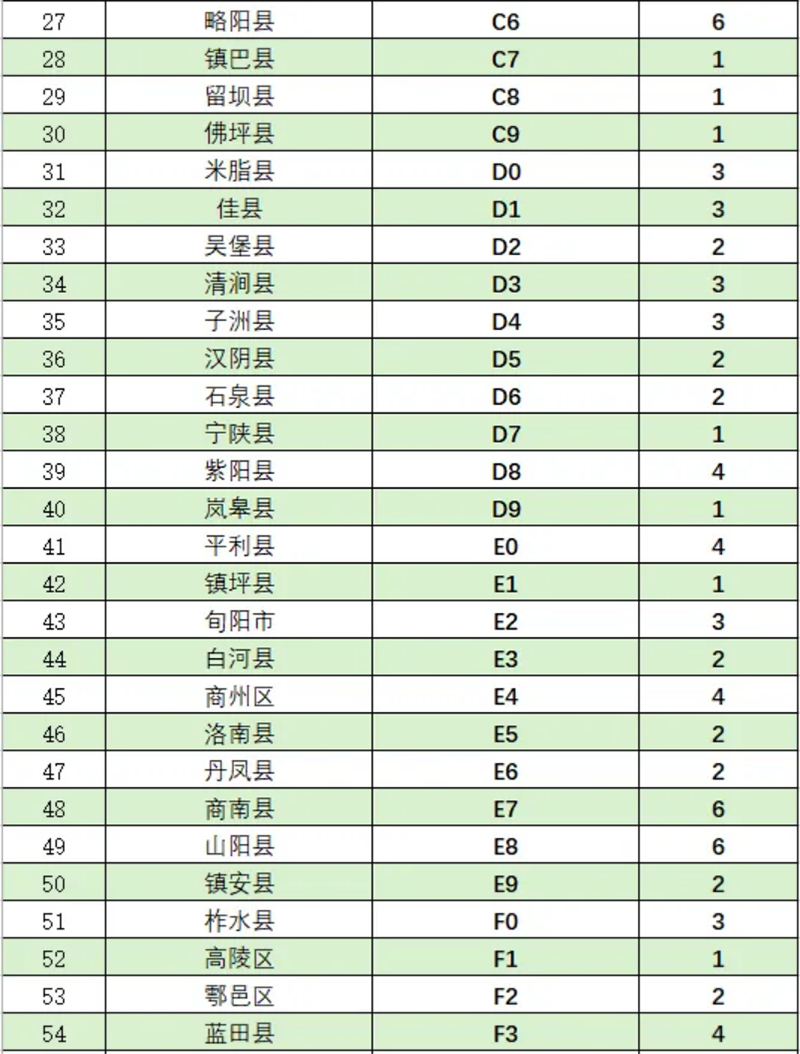 2024年在陜本科提前批次（B段）國(guó)家免費(fèi)醫(yī)學(xué)定向生計(jì)劃