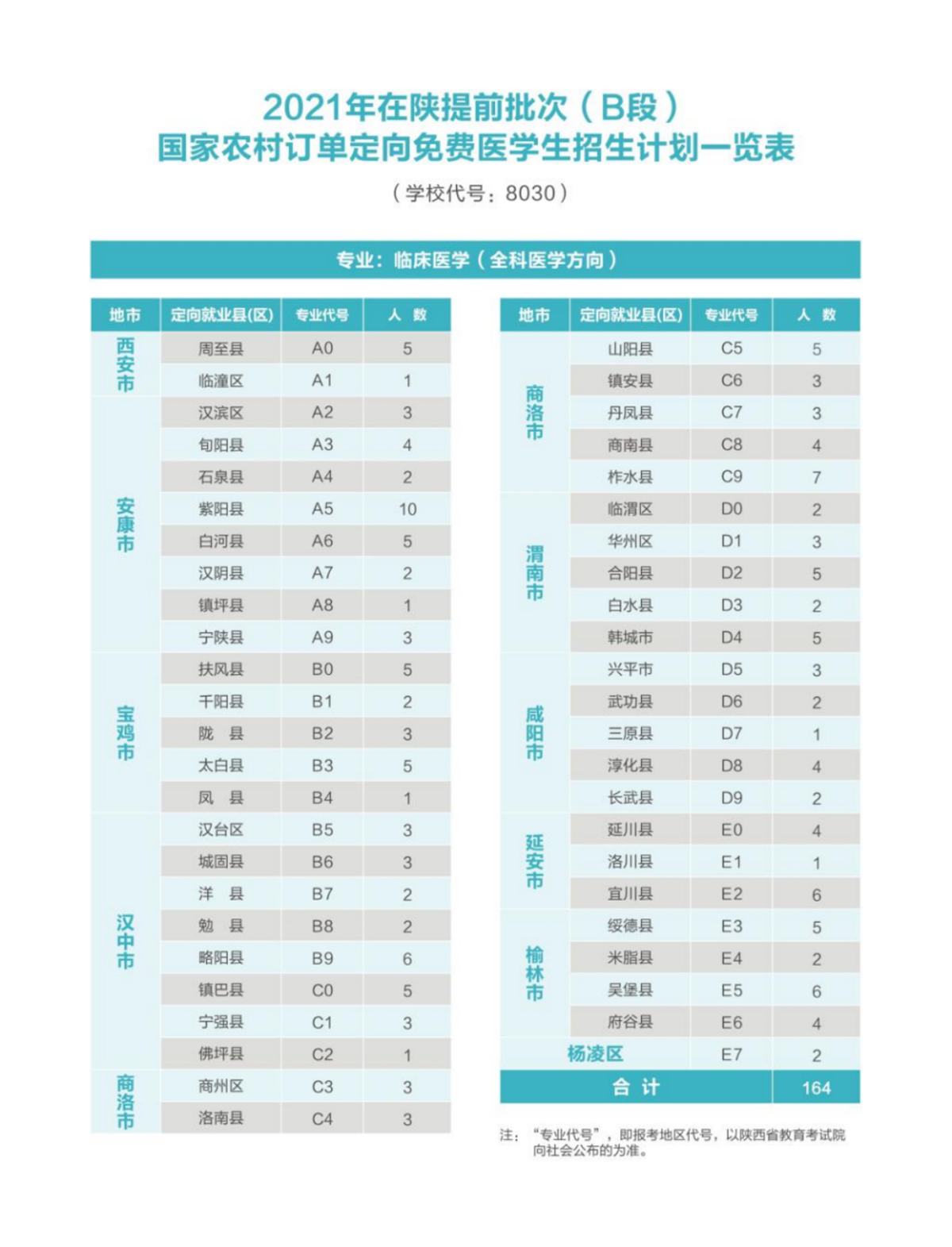 西安醫(yī)學(xué)院－2021年國(guó)家免費(fèi)醫(yī)學(xué)定向生本科招生簡(jiǎn)章