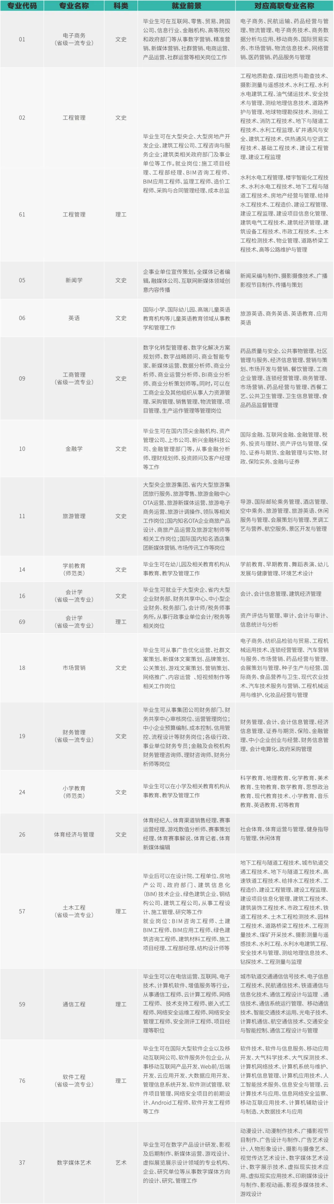 西安歐亞學(xué)院2024年專升本報考指南