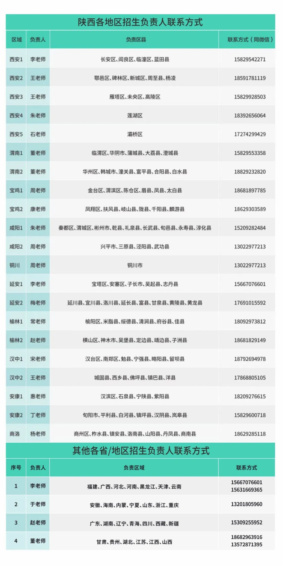 歡迎特別的你加入其中！2023級新生入學(xué)指南來啦~