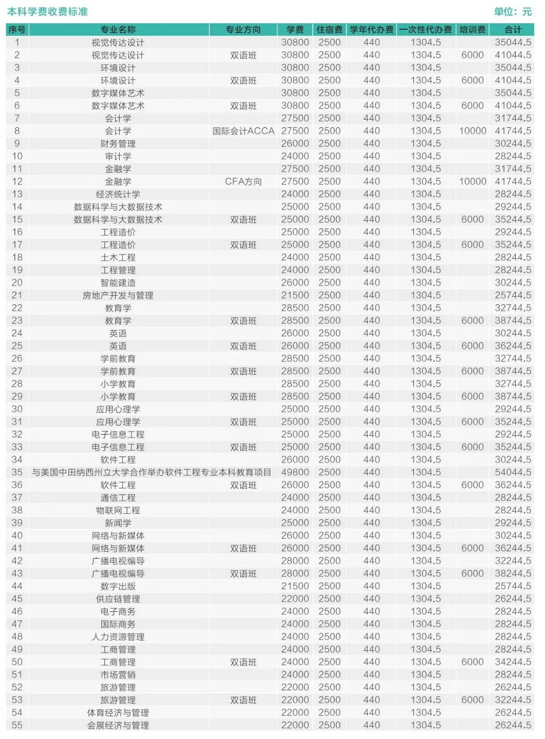 歡迎特別的你加入其中！2023級新生入學(xué)指南來啦~