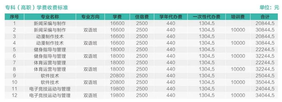 歡迎特別的你加入其中！2023級新生入學(xué)指南來啦~