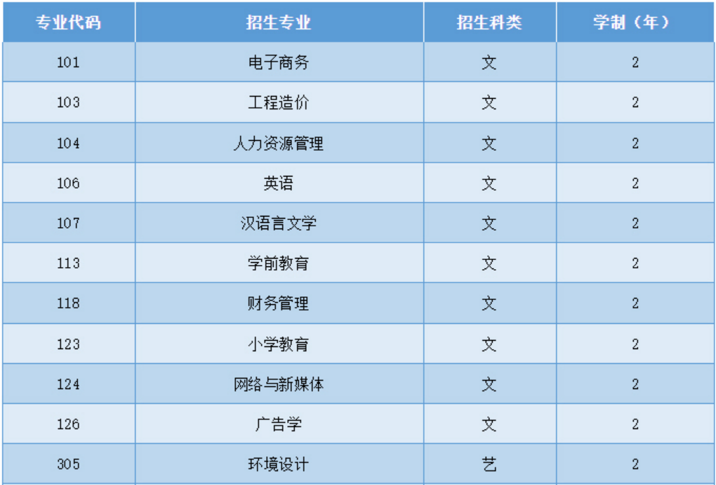 西安思源學(xué)院－2025年專(zhuān)升本招生簡(jiǎn)章