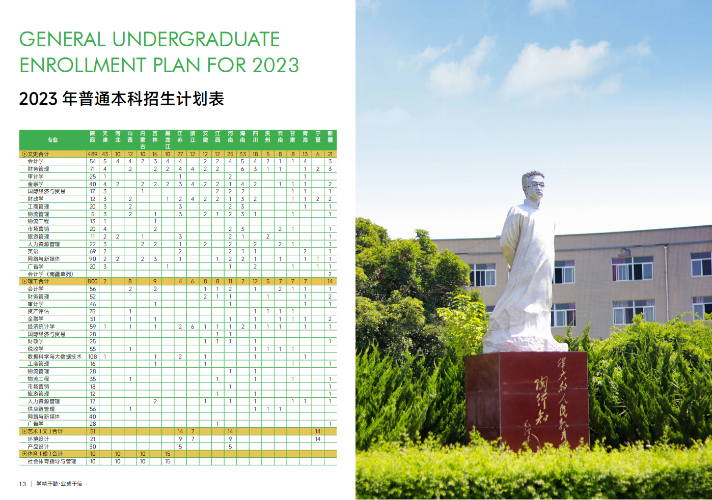 西安財經(jīng)大學(xué)行知學(xué)院－2023年招生簡章