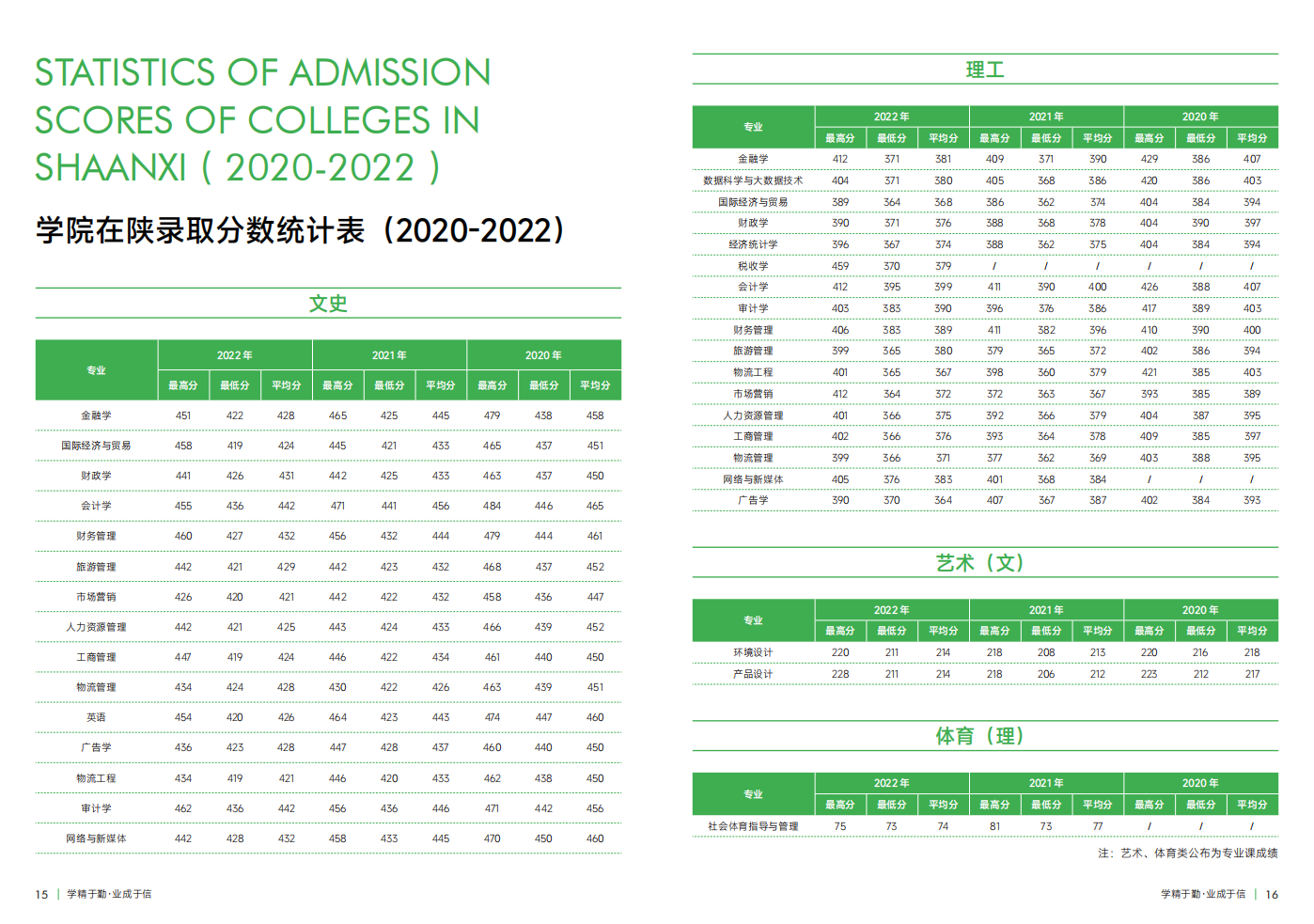 西安財經(jīng)大學(xué)行知學(xué)院－2023年招生簡章