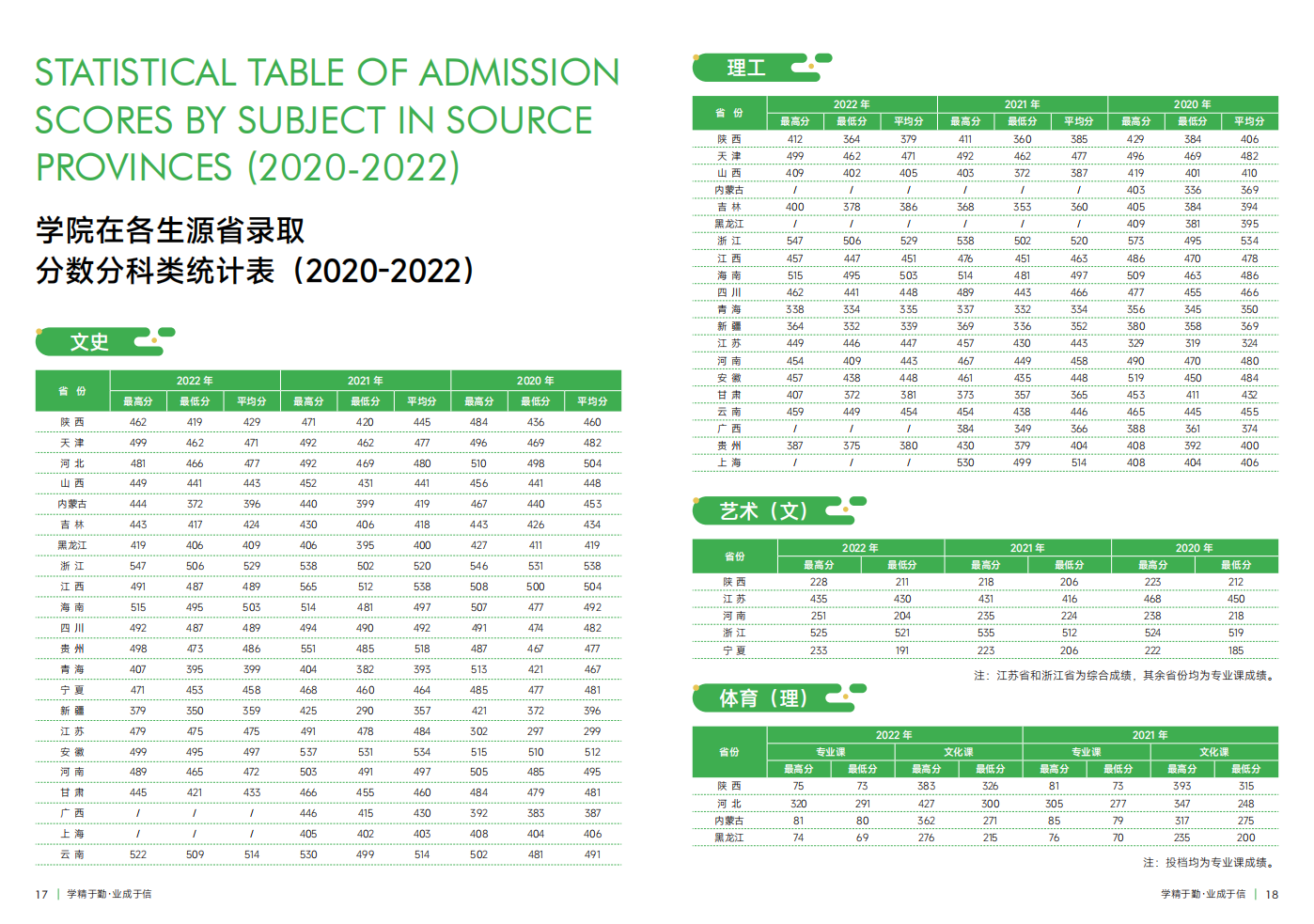 西安財經(jīng)大學(xué)行知學(xué)院－2023年招生簡章