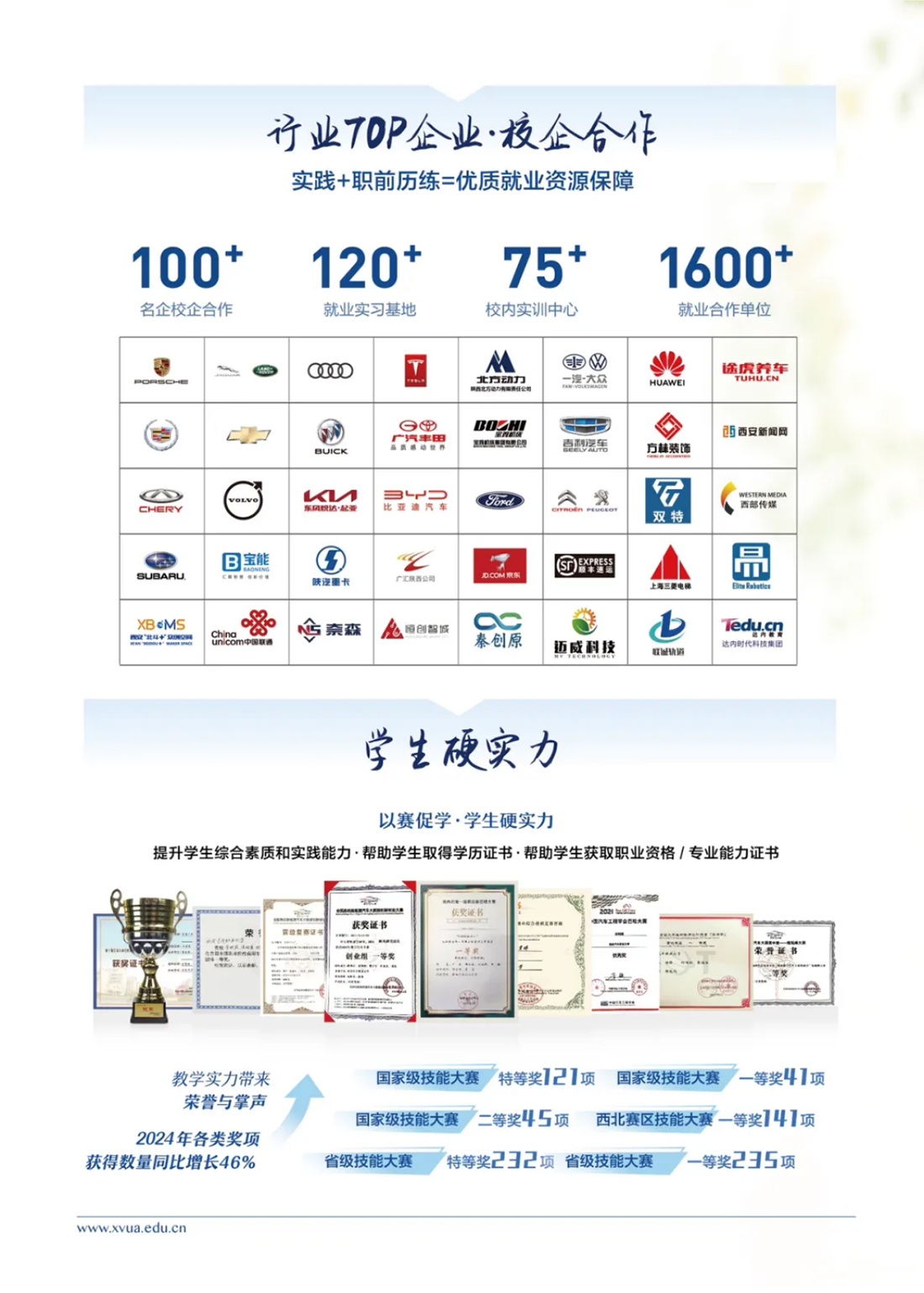 西安汽車職業(yè)大學(xué)2025專升本報(bào)考指南