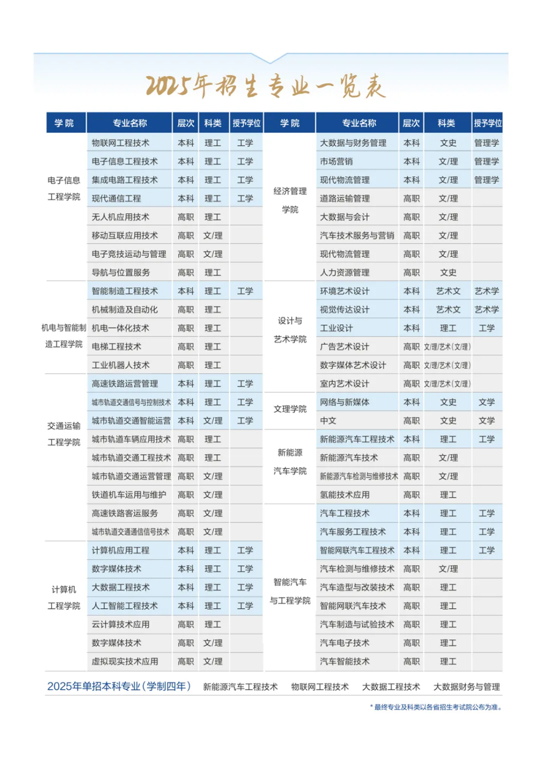 西安汽車職業(yè)大學2025年報考指南