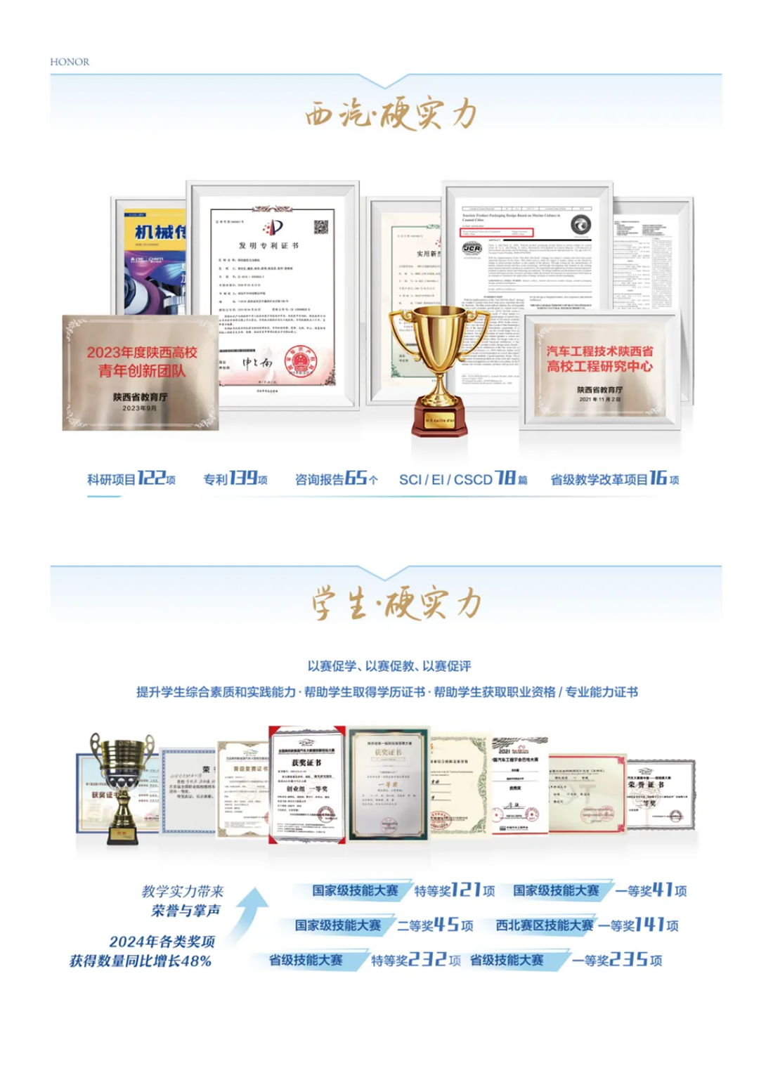 西安汽車職業(yè)大學2025年報考指南