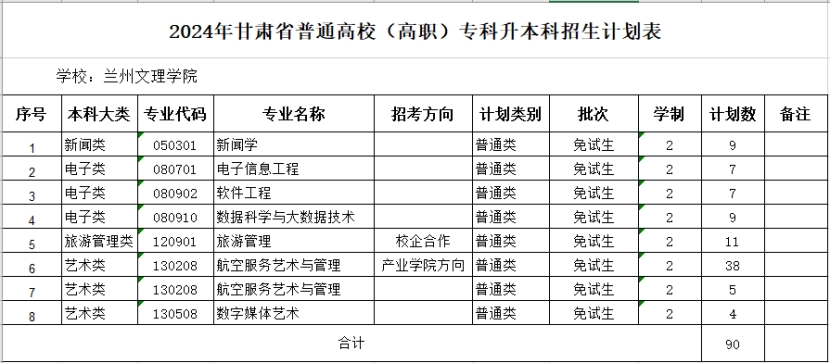第二輪免試生錄取計(jì)劃（學(xué)校國(guó)標(biāo)代碼：11562）