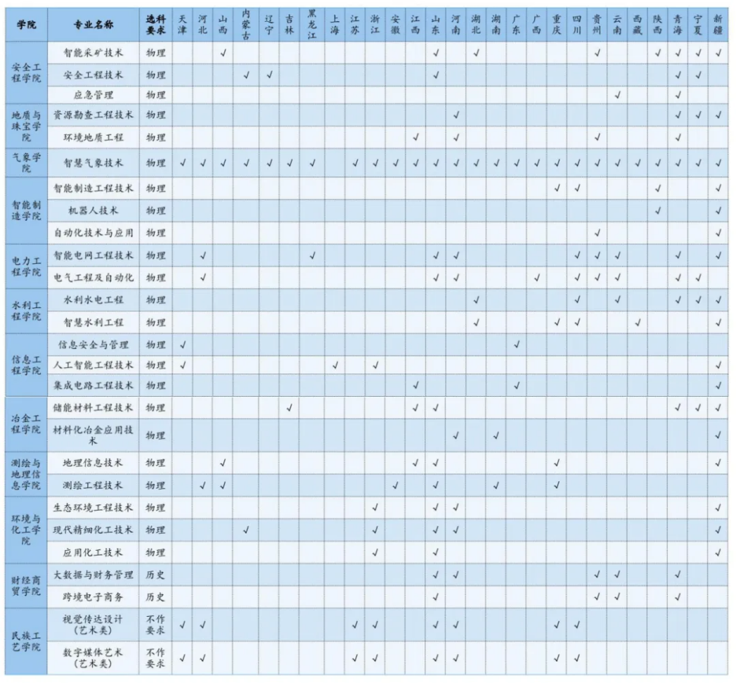 2025年本科招生專(zhuān)業(yè)（省外）