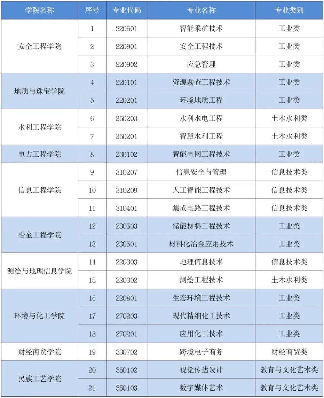 高職（?？疲? width=