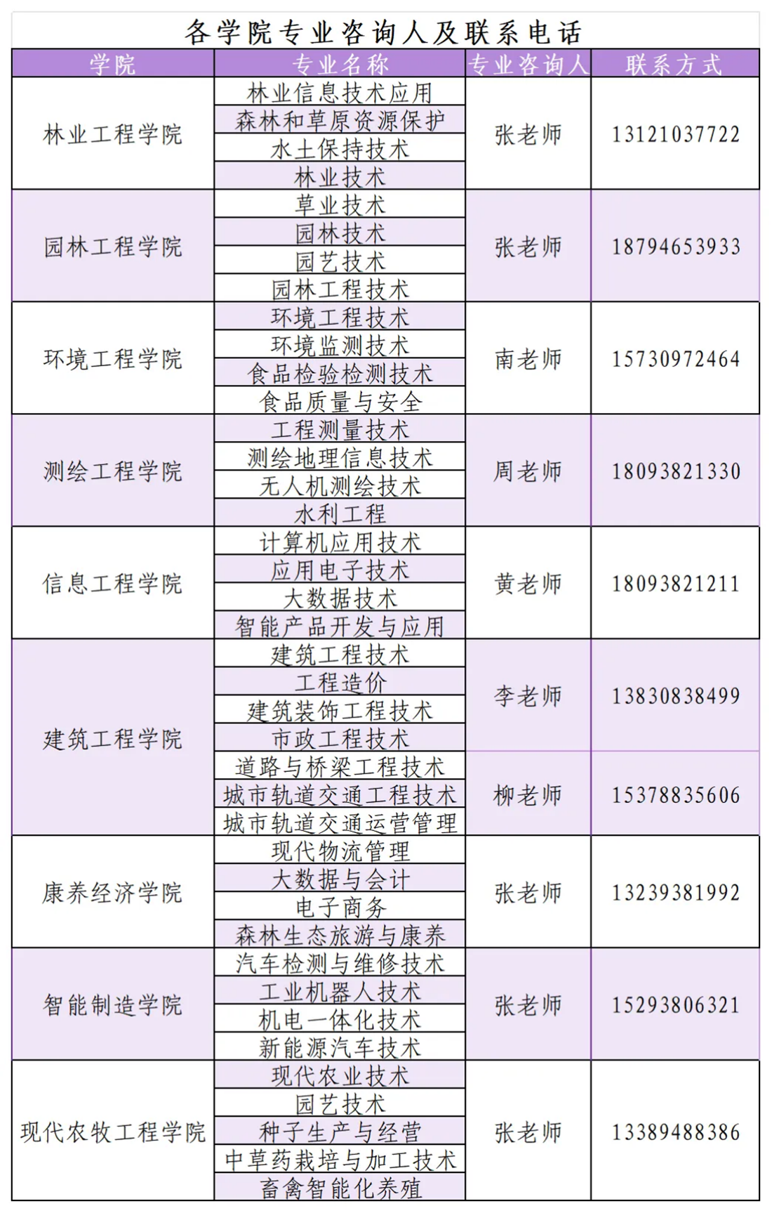 ?？茖I(yè)
