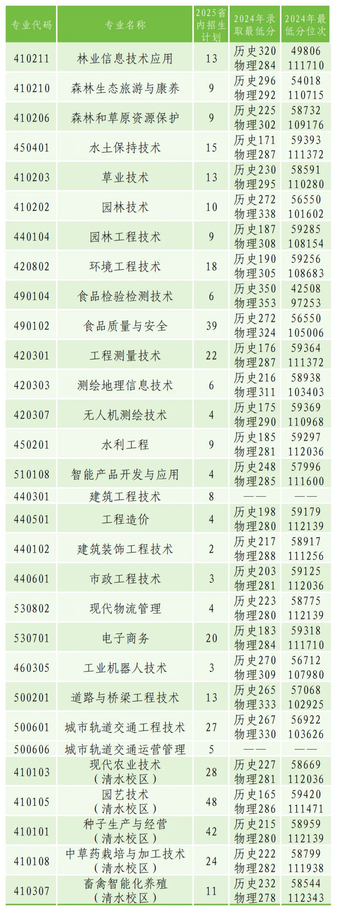 甘肅高職（?？疲┱猩?jì)劃及往年錄取分?jǐn)?shù)