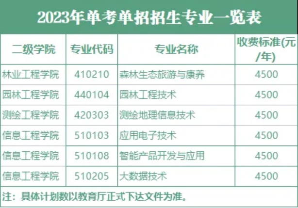 甘肅林業(yè)職業(yè)技術(shù)學(xué)院2023年單考單招報(bào)考指南