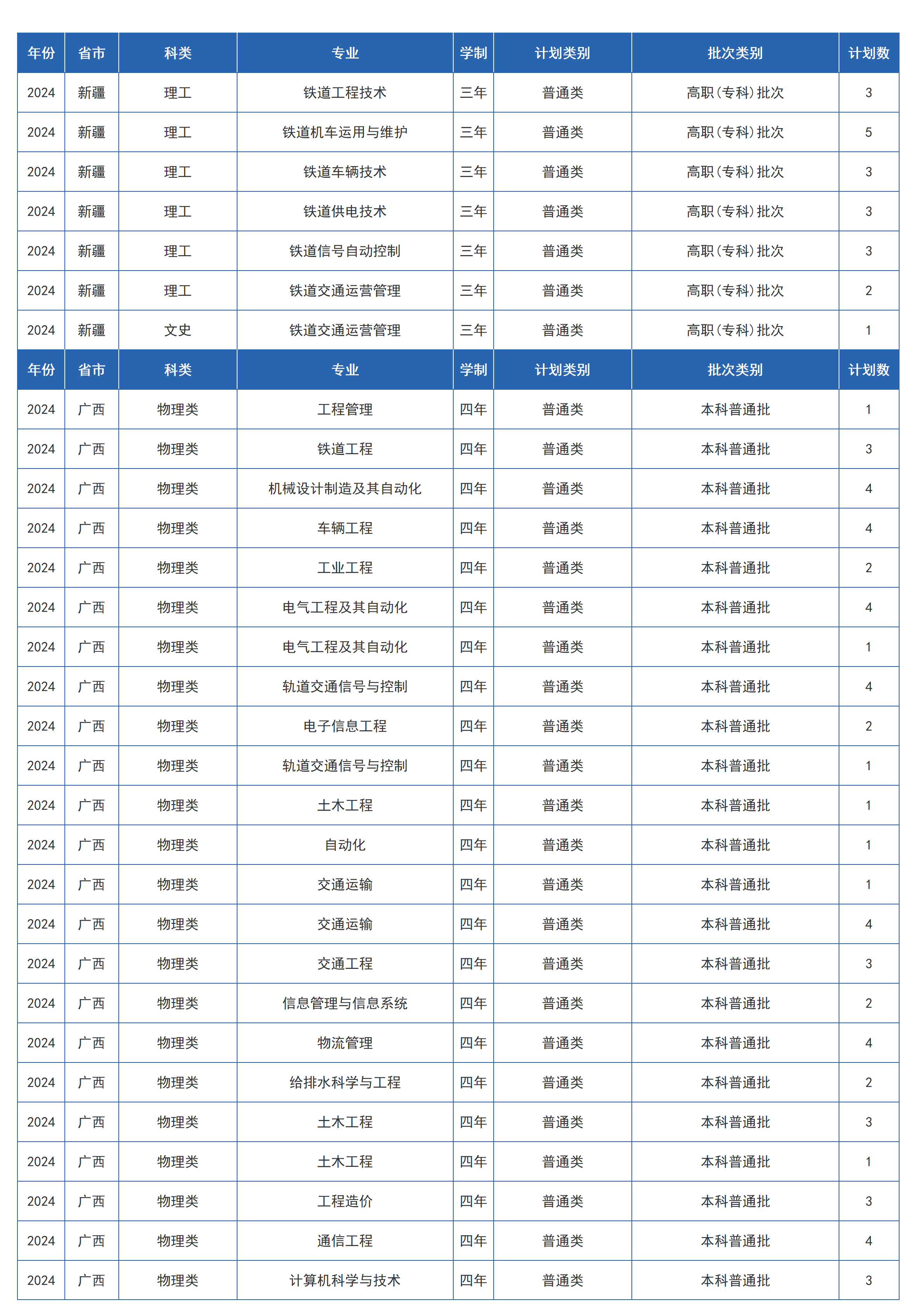 蘭州交通大學(xué)－2024年招生計劃