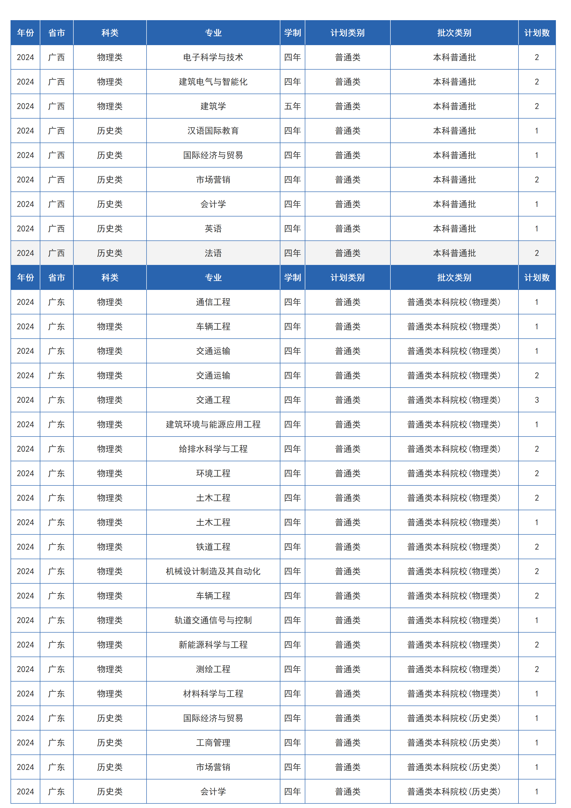 蘭州交通大學(xué)－2024年招生計劃