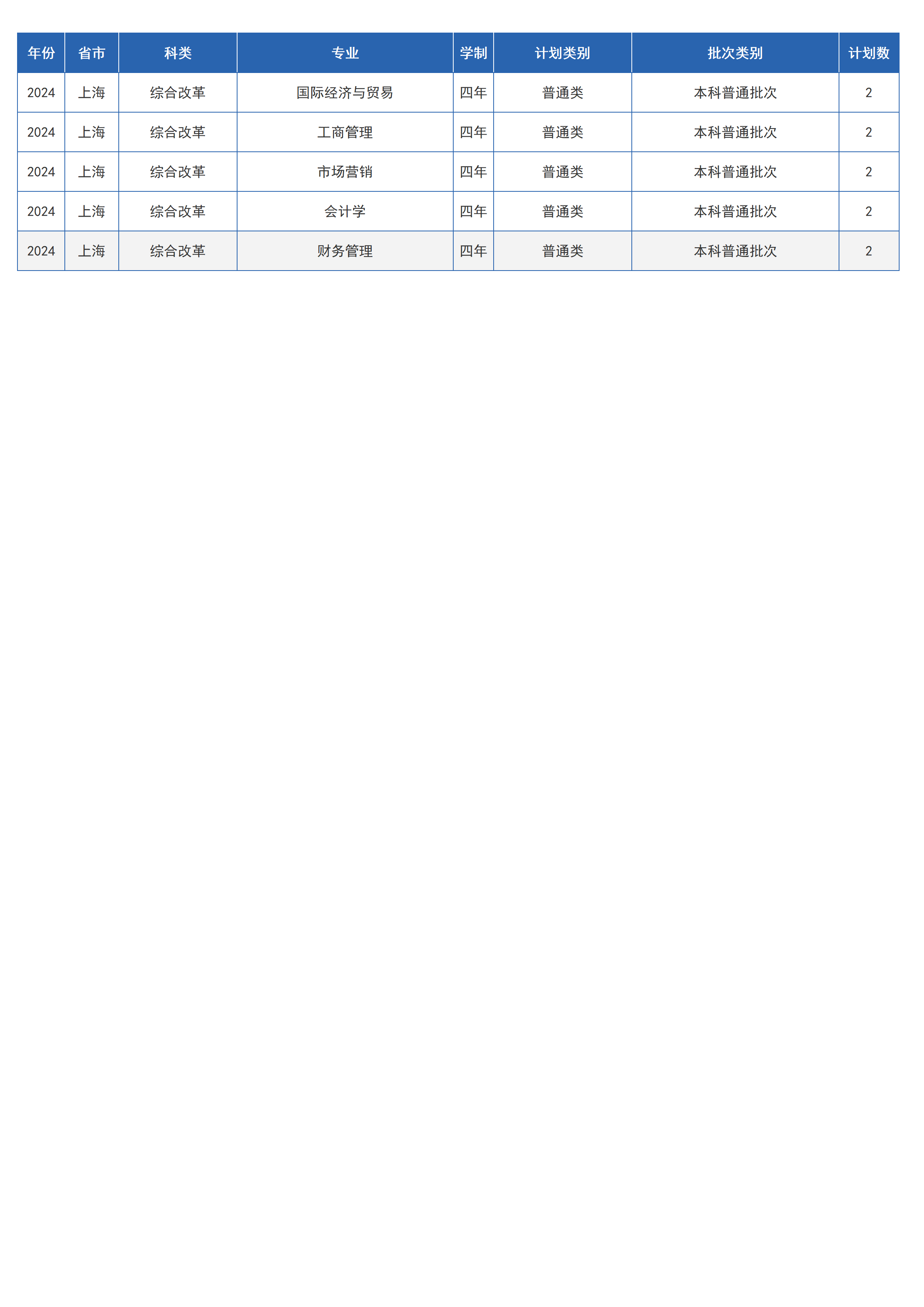 蘭州交通大學(xué)－2024年招生計劃
