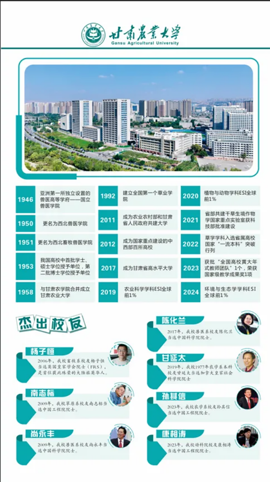 甘肅農(nóng)業(yè)大學(xué)報(bào)考指南