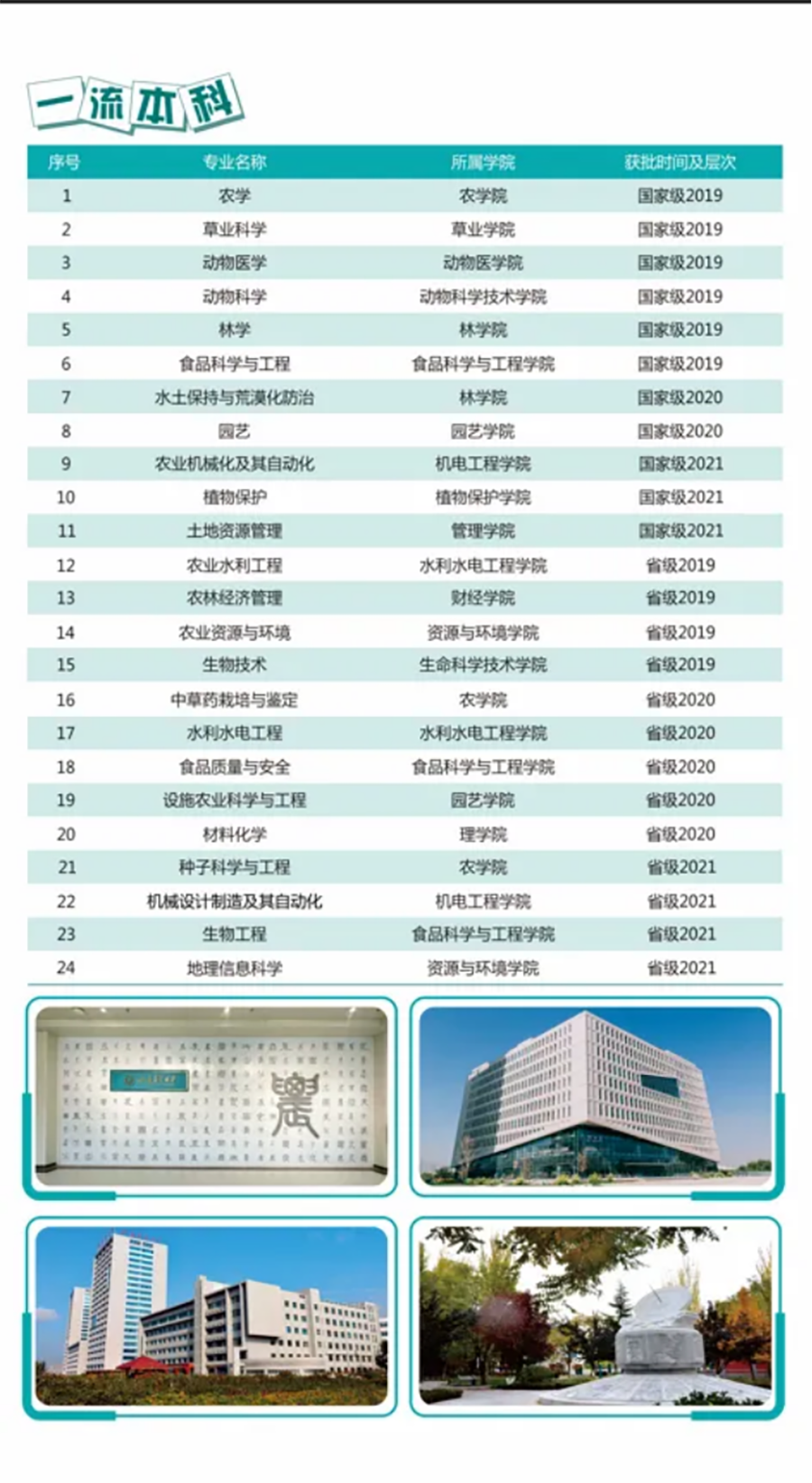 甘肅農(nóng)業(yè)大學(xué)報(bào)考指南