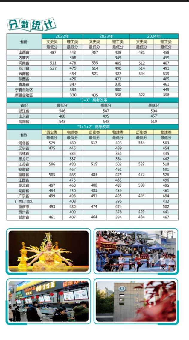 甘肅農(nóng)業(yè)大學(xué)報(bào)考指南