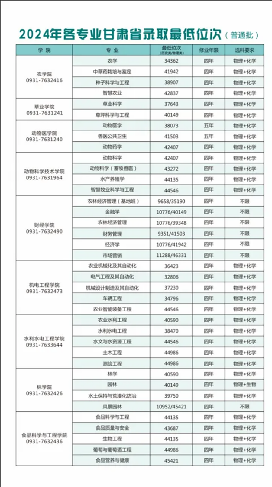 甘肅農(nóng)業(yè)大學(xué)報(bào)考指南