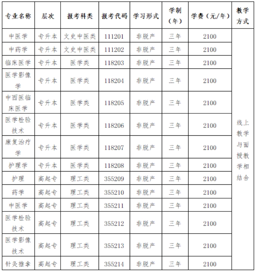 甘肅中醫(yī)藥大學