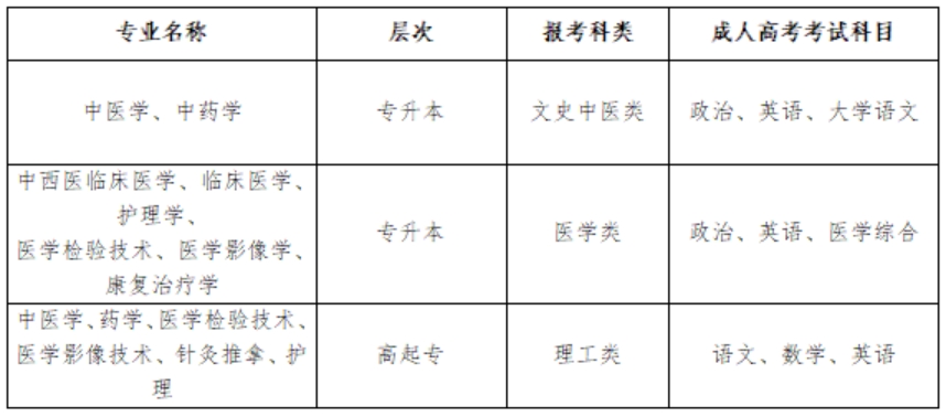 甘肅中醫(yī)藥大學