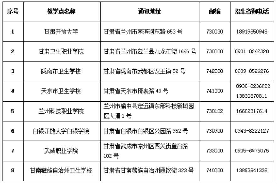 甘肅中醫(yī)藥大學