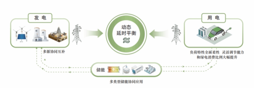 （五）電氣工程及其自動(dòng)化