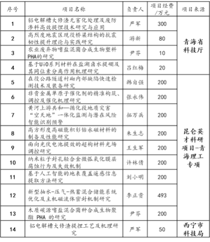 基礎(chǔ)實(shí)驗(yàn)平臺(tái)