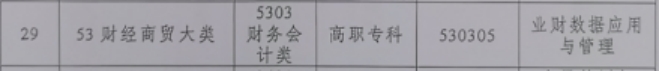3.財(cái)經(jīng)商貿(mào)類