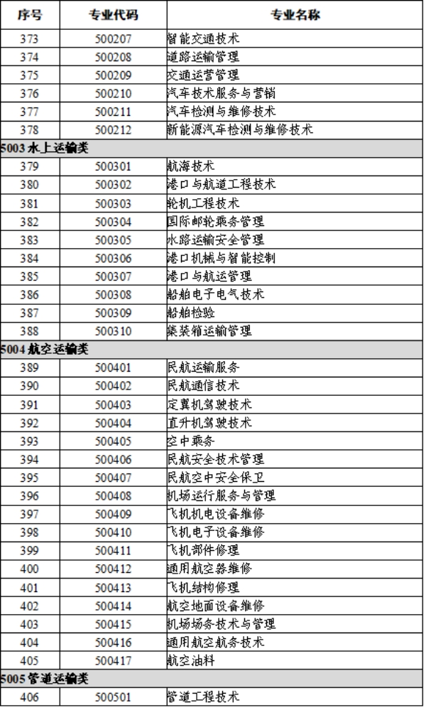 1.交通運(yùn)輸類