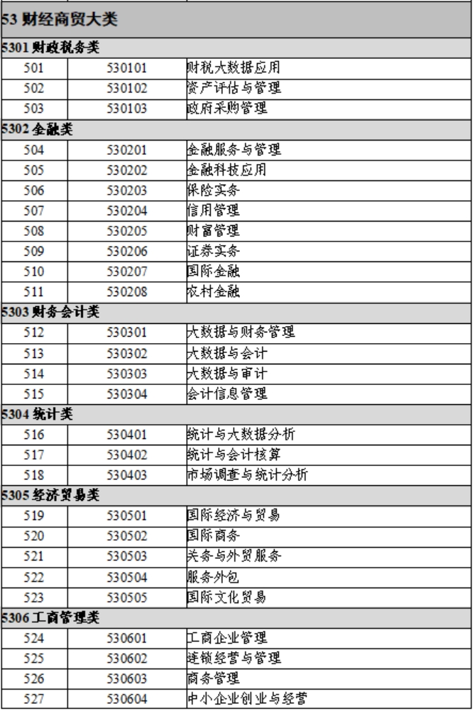 3.財(cái)經(jīng)商貿(mào)類